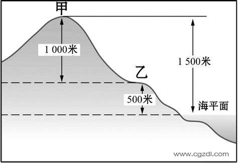 海拔高度查詢地圖|我的海拔是多少？立即根据地址找到我的海拔